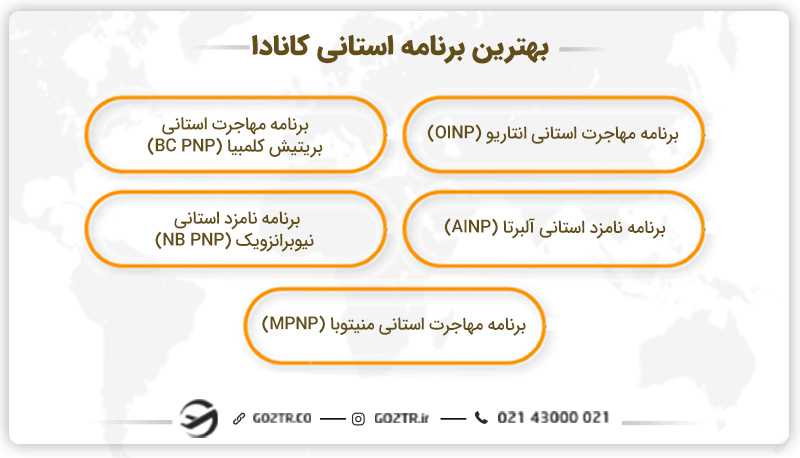 بهترین برنامه استانی کانادا