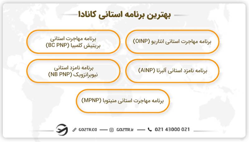 بهترین برنامه استانی کانادا