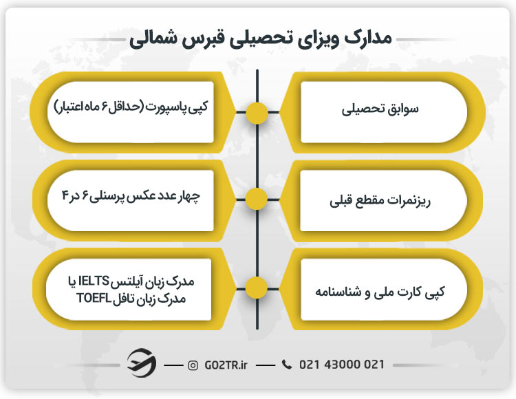 مدارک ویزای تحصیلی قبرس شمالی