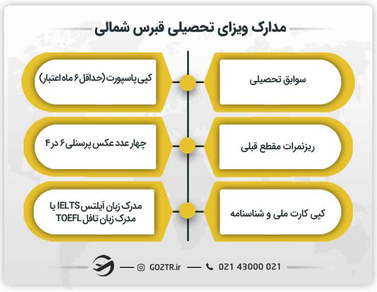 مدارک ویزای تحصیلی قبرس شمالی