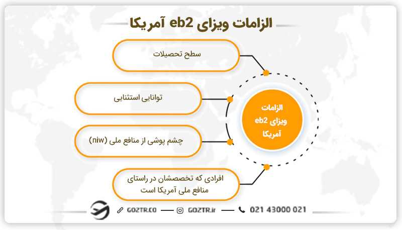 الزامات ویزای eb2 آمریکا