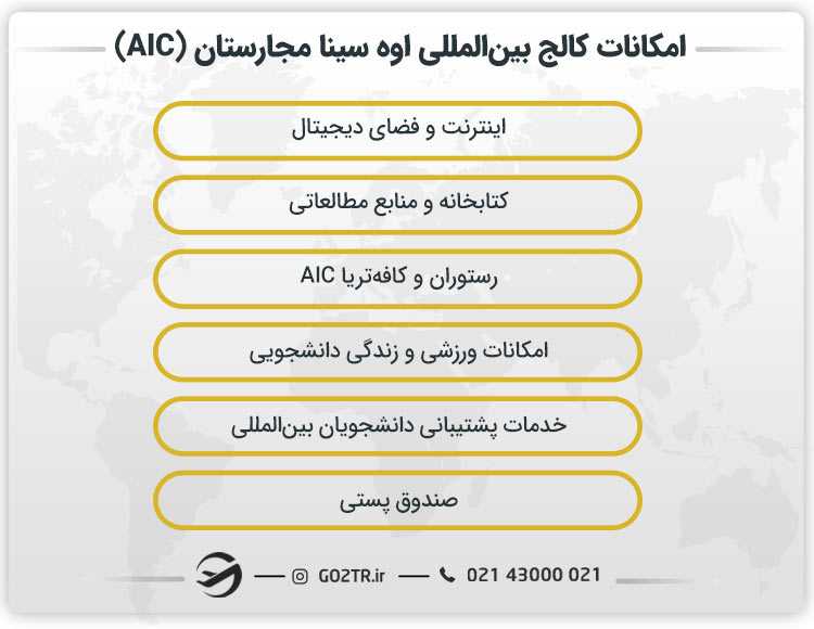 امکانات کالج بین‌ المللی اوسینا مجارستان (AIC)