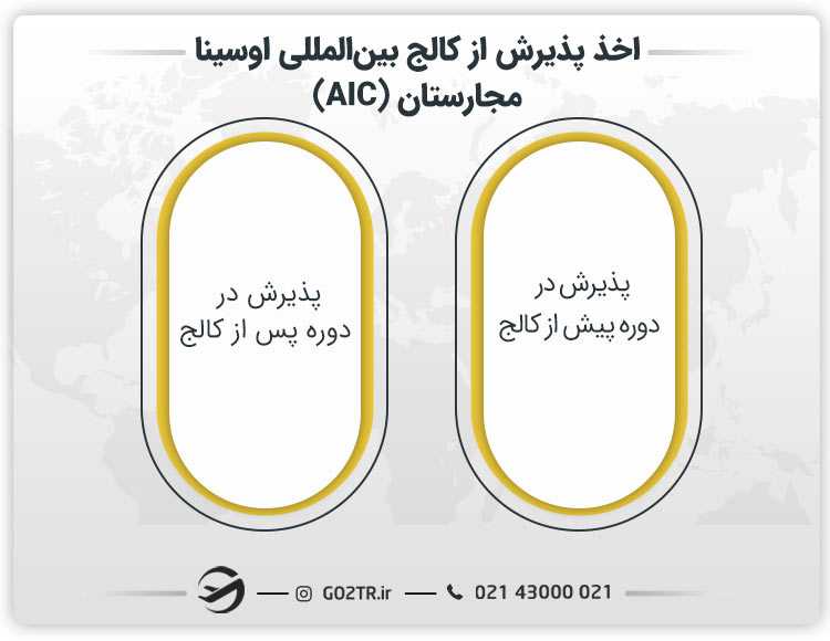 اخذ پذیرش از کالج بین‌ المللی اوسینا مجارستان (AIC)