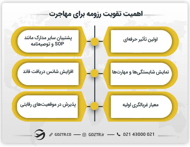 اهمیت تقویت رزومه برای مهاجرت
