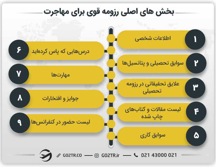 بخش های اصلی رزومه قوی برای مهاجرت
