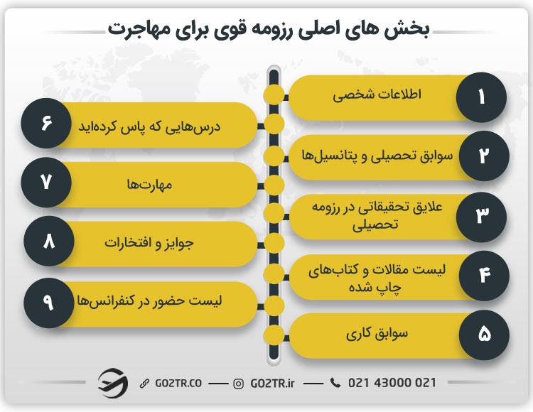 بخش های اصلی رزومه قوی برای مهاجرت