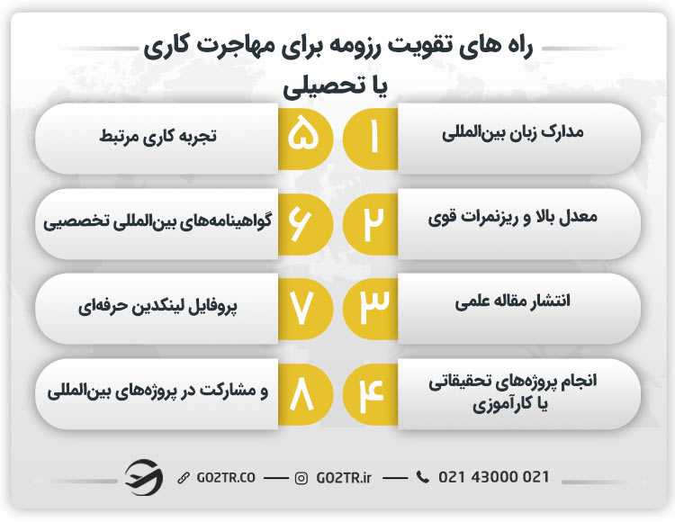 راه های تقویت رزومه برای مهاجرت کاری یا تحصیلی