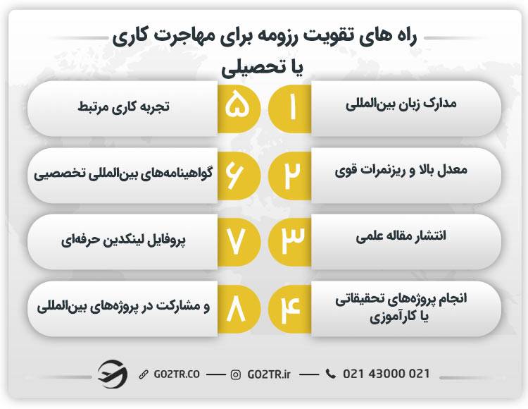 راه های تقویت رزومه برای مهاجرت کاری یا تحصیلی