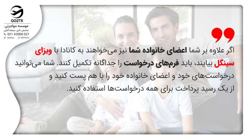 مدارک لازم برای اخذ ویزای سینگل کانادا