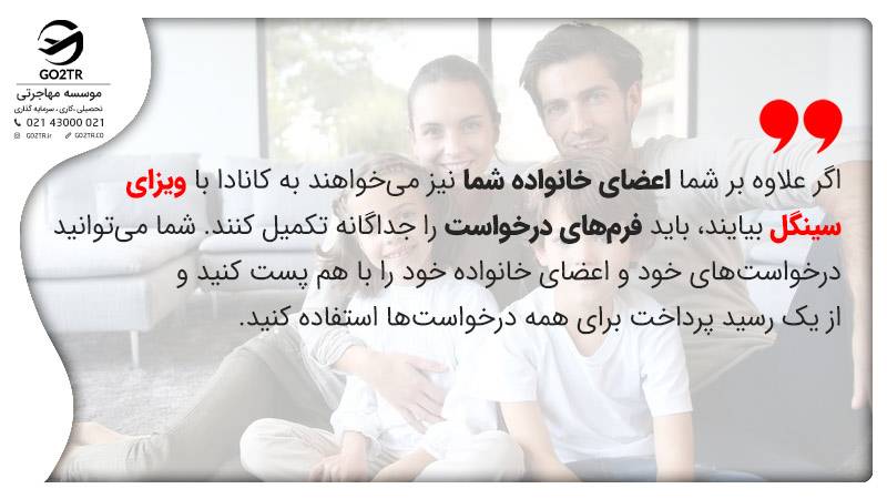 مدارک لازم برای اخذ ویزای سینگل کانادا