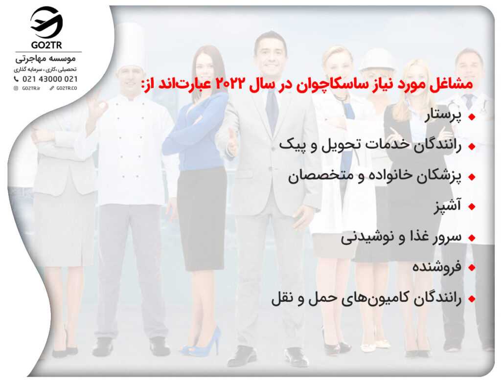 مشاغل مورد نیاز ساسکاچوان