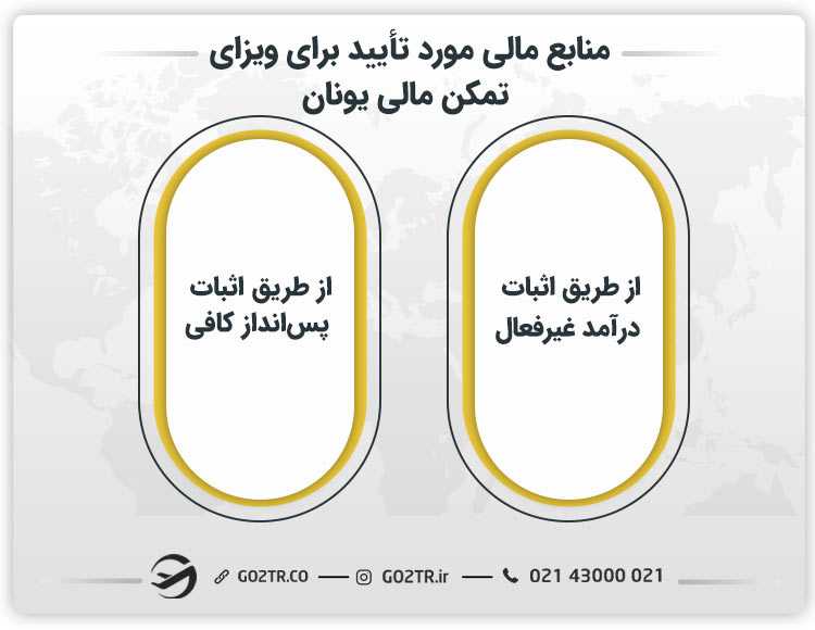 منابع مالی مورد تأیید برای ویزای تمکن مالی یونان