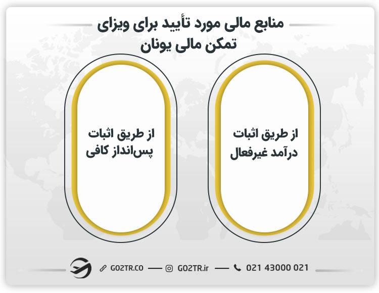 منابع مالی مورد تأیید برای ویزای تمکن مالی یونان