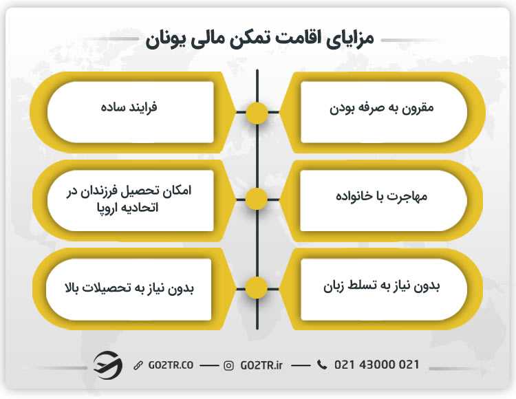 مزایای اقامت تمکن مالی یونان