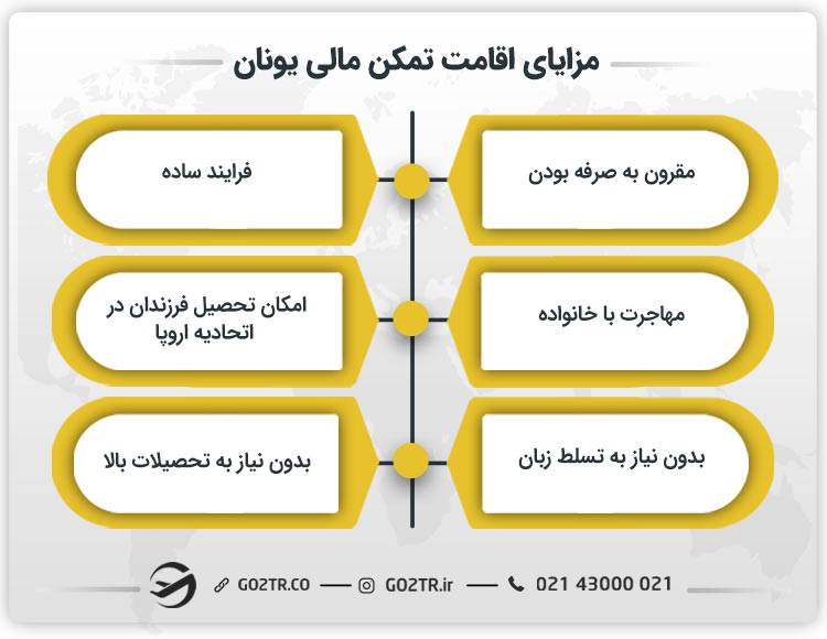مزایای اقامت تمکن مالی یونان