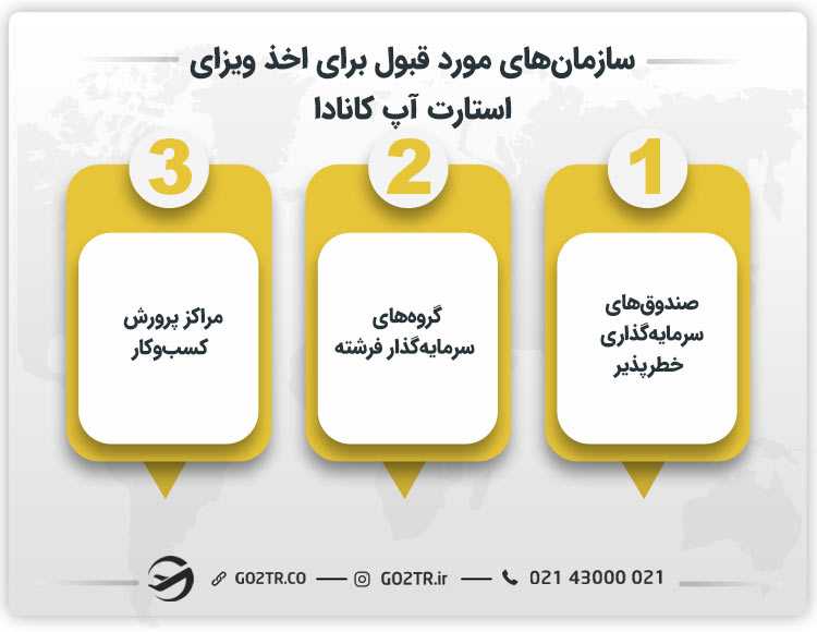 سازمانهای موردقبول برای اخذ ویزای استارت آپ کانادا