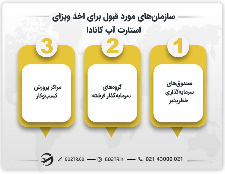 سازمان‌های موردقبول برای اخذ ویزای استارت آپ کانادا