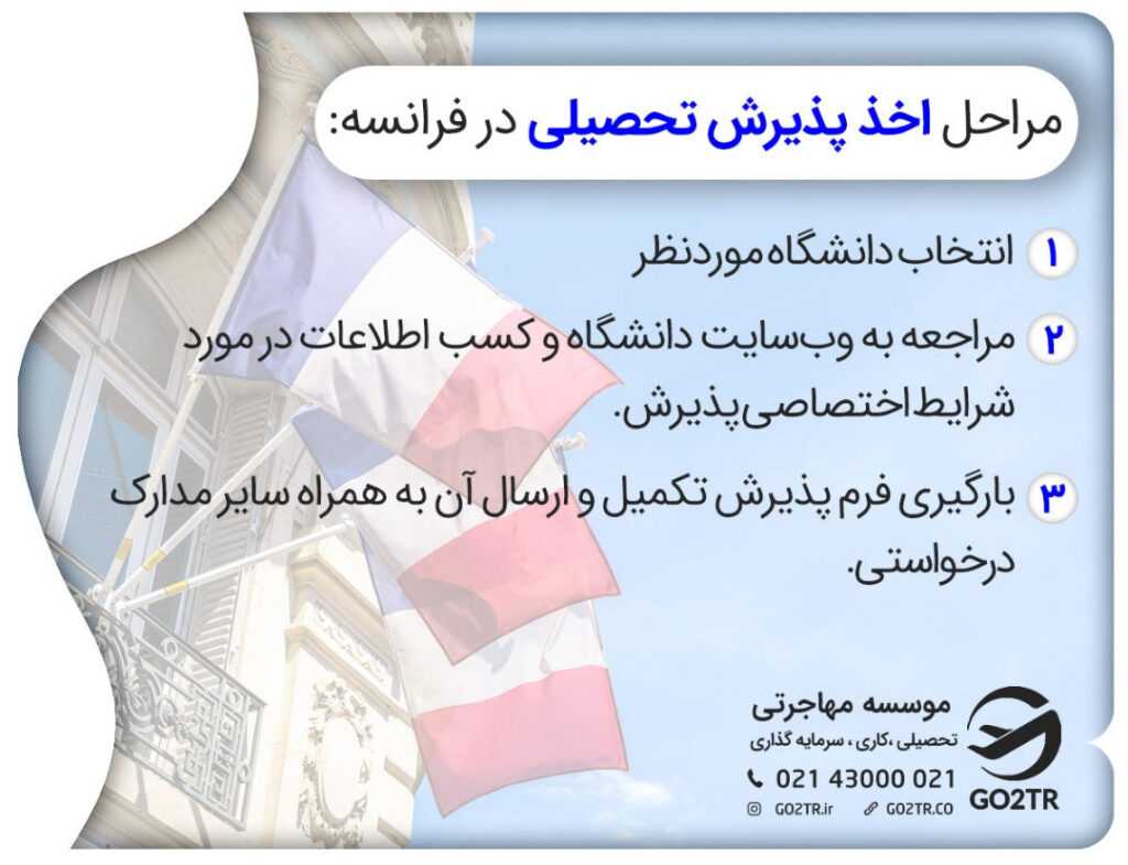 مدارک و مراحل اخذ پذیرش از فرانسه و مراحل آن