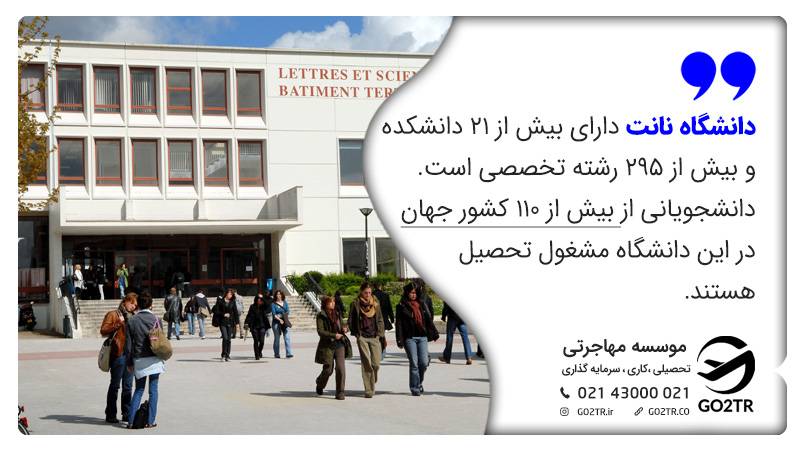 لیست دانشکده‌ها و مؤسسات دانشگاه نانت فرانسه