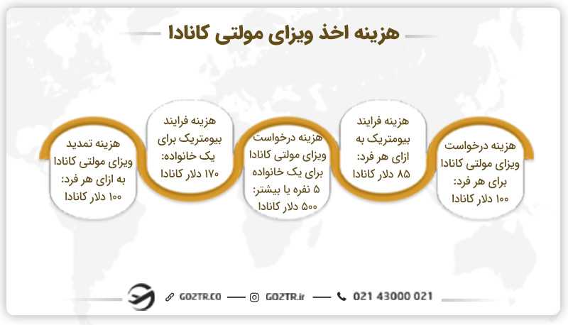 هزینه اخذ ویزای مولتی کانادا