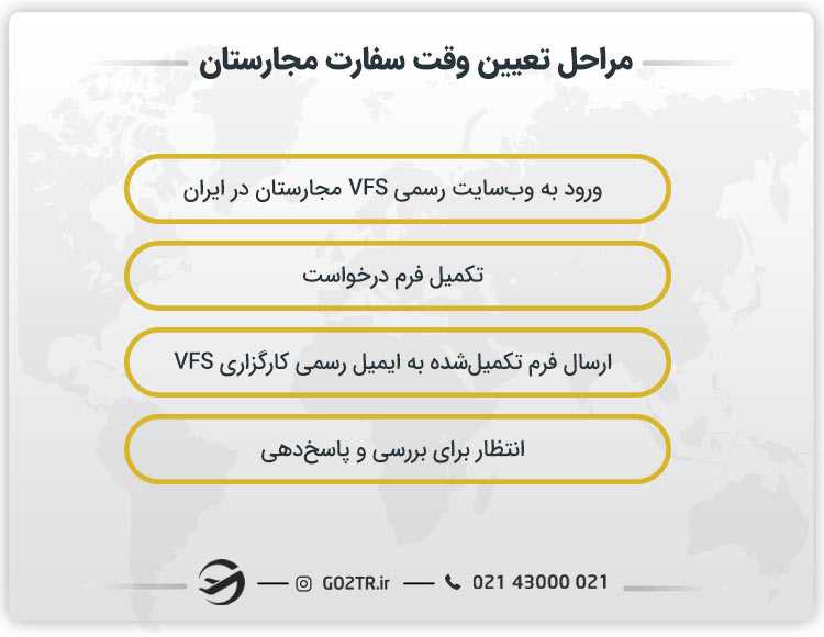 مراحل تعیین وقت سفارت مجارستان