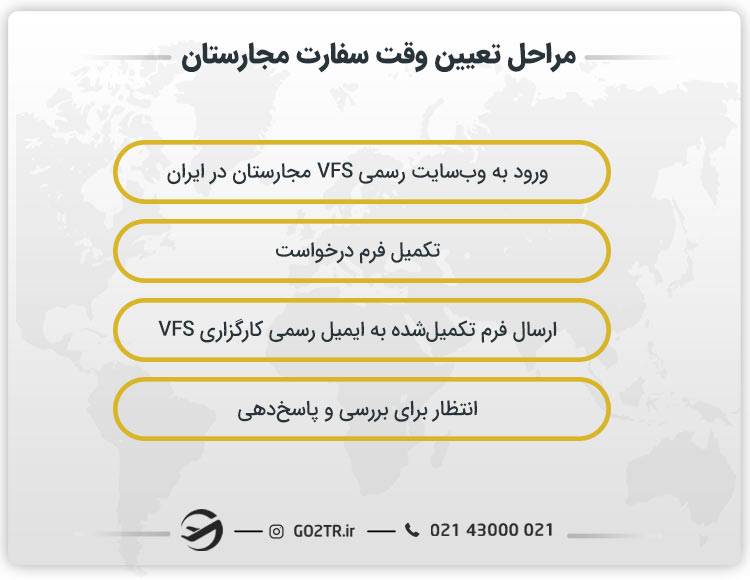 مراحل تعیین وقت سفارت مجارستان