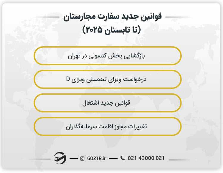 قوانین جدید سفارت مجارستان (تا تابستان ۲۰۲۵)
