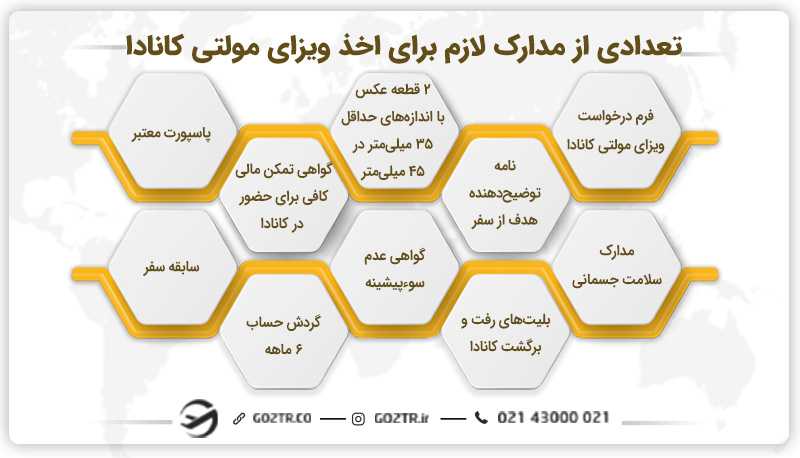تعدادی از مدارک لازم برای اخذ ویزای مولتی کانادا