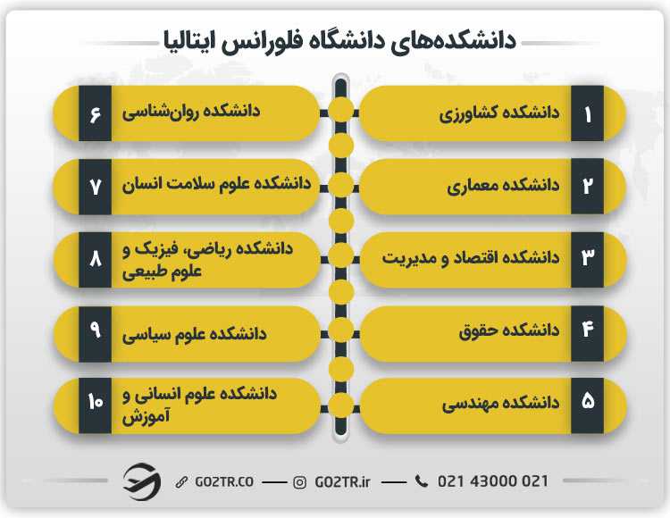 دانشکدههای دانشگاه فلورانس ایتالیا
