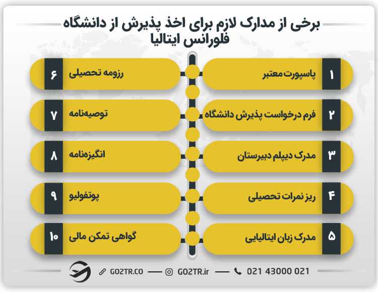 برخی از مدارک لازم برای اخذ پذیرش از دانشگاه فلورانس ایتالیا