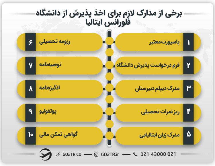 برخی از مدارک لازم برای اخذ پذیرش از دانشگاه فلورانس ایتالیا