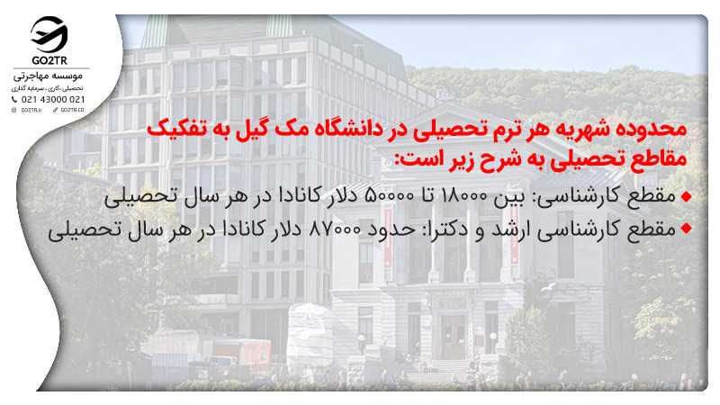 شهریه دانشگاه مک گیل