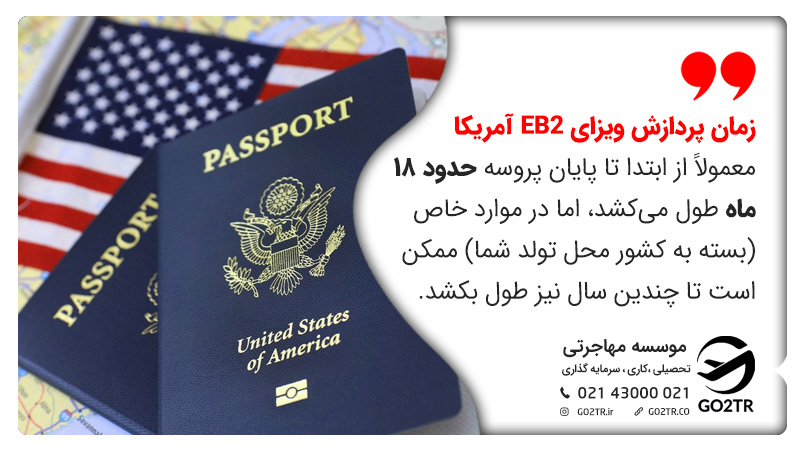 مدت زمان اخذ ویزای EB2 آمریکا