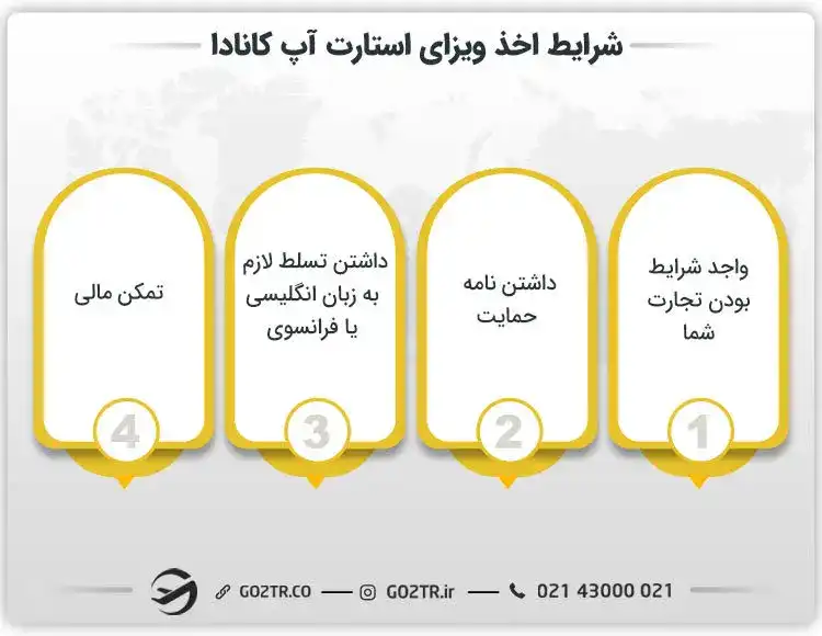 شرایط اخذ ویزای استارت آپ کانادا