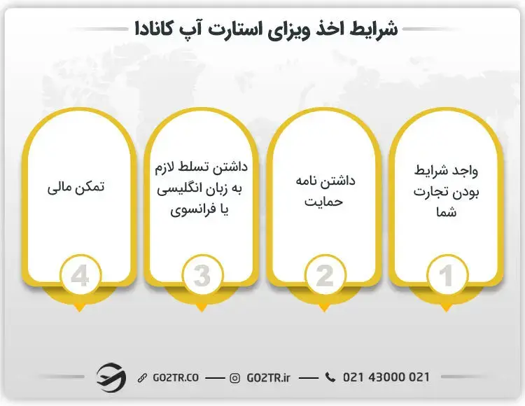 شرایط اخذ ویزای استارت آپ کانادا