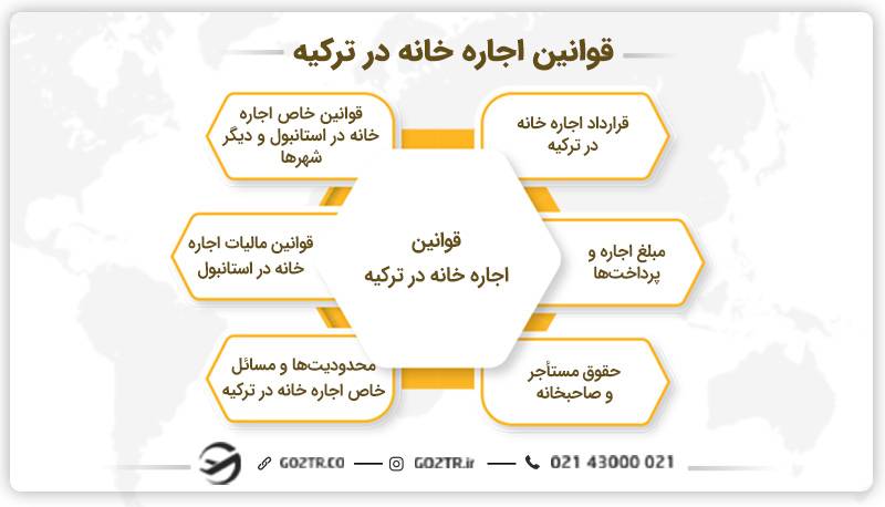 قوانین اجاره خانه در ترکیه