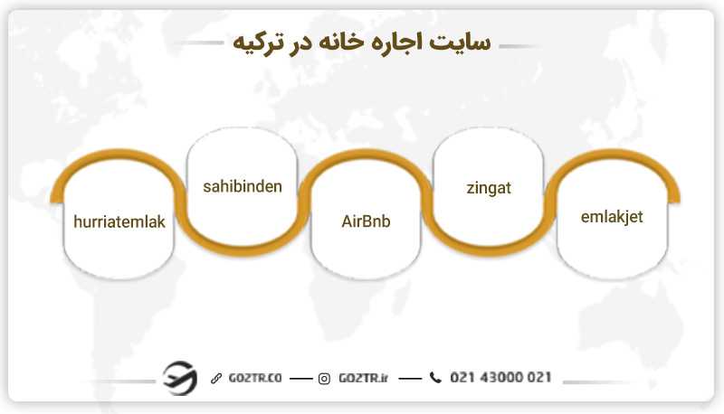 سایت اجاره خانه در ترکیه
