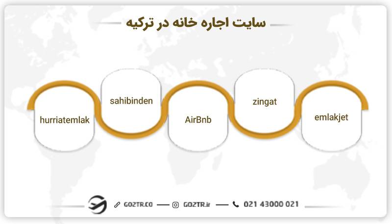 سایت اجاره خانه در ترکیه
