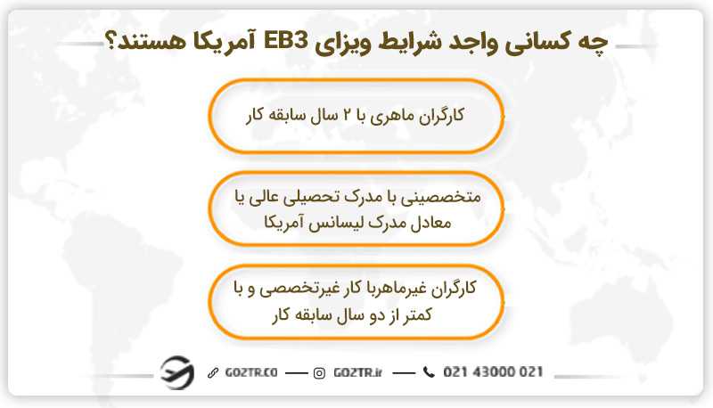 چه کسانی واجد شرایط ویزای EB3 آمریکا هستند؟