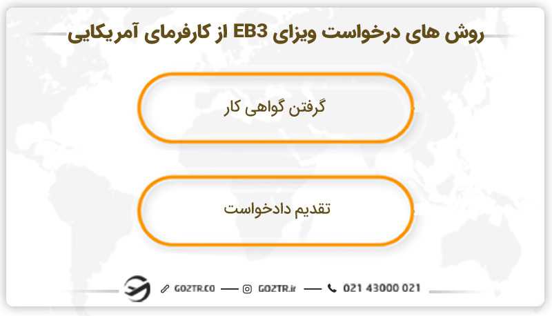 روش های درخواست ویزای EB3 از کارفرمای آمریکایی