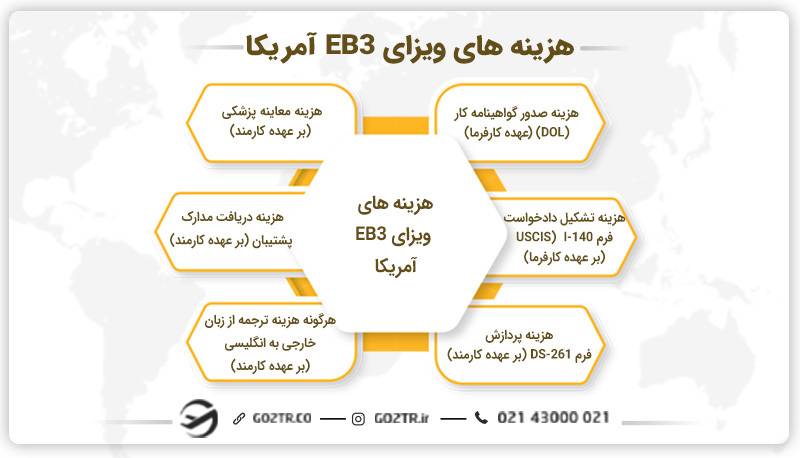 هزینه های ویزای EB3 آمریکا