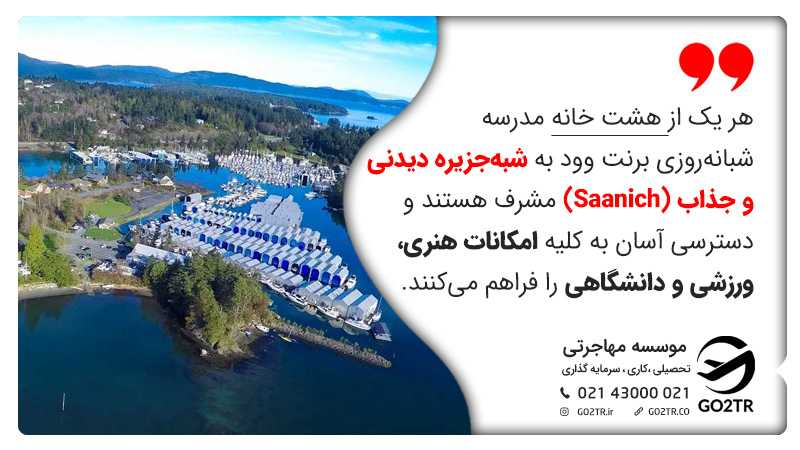 خانههای برنت وود