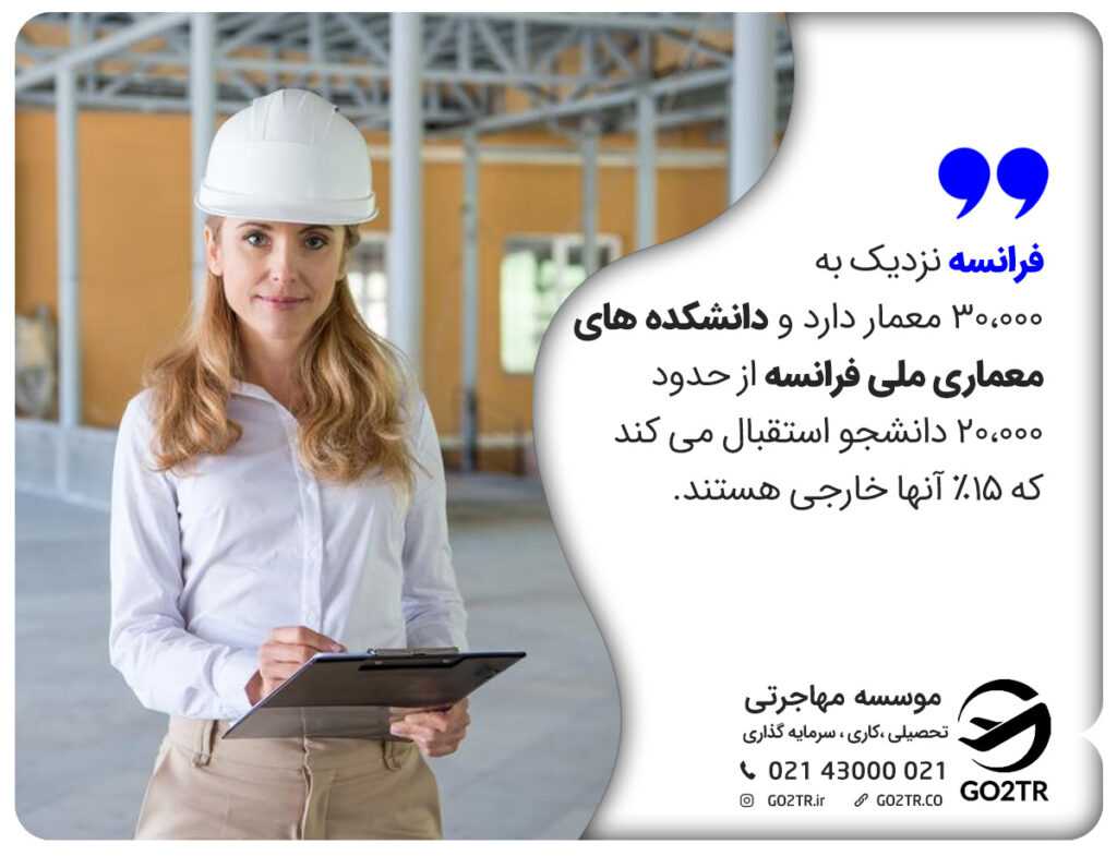 تحصیل رشته معماری در فرانسه