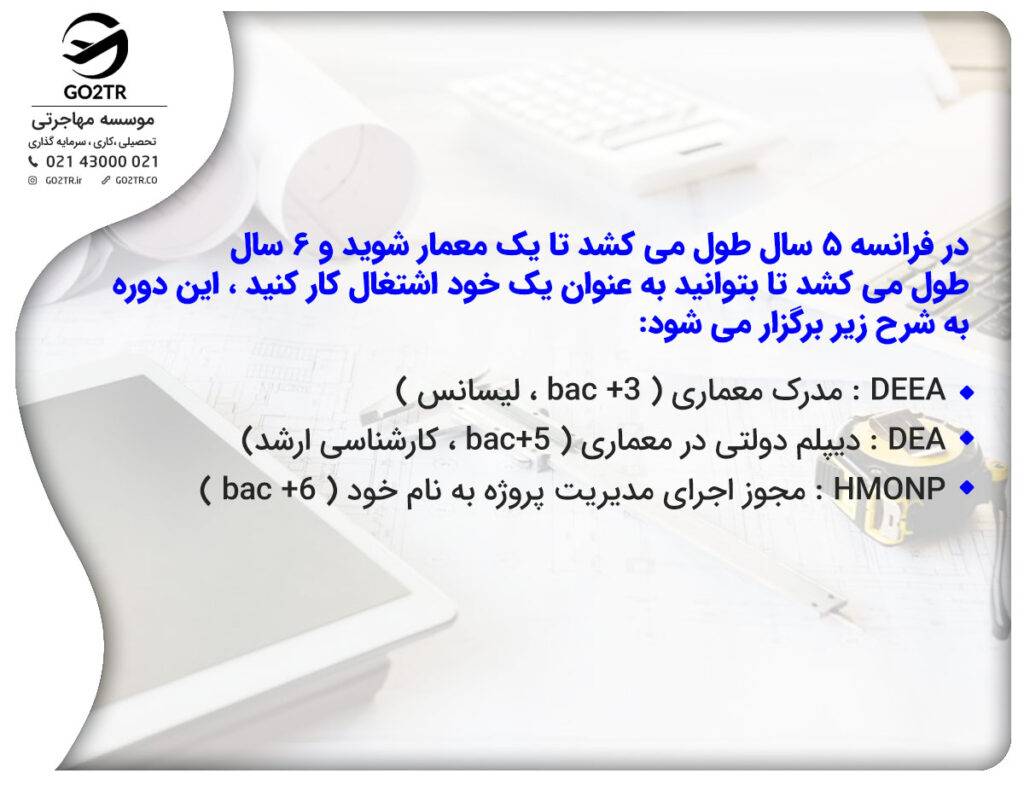 شرایط اشتغال معماری در فرانسه