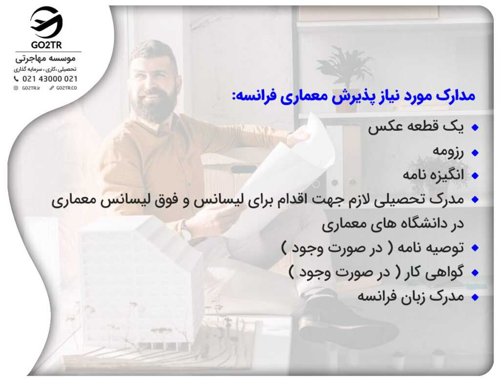 مدارک موردنیاز تحصیل رشته معماری در فرانسه