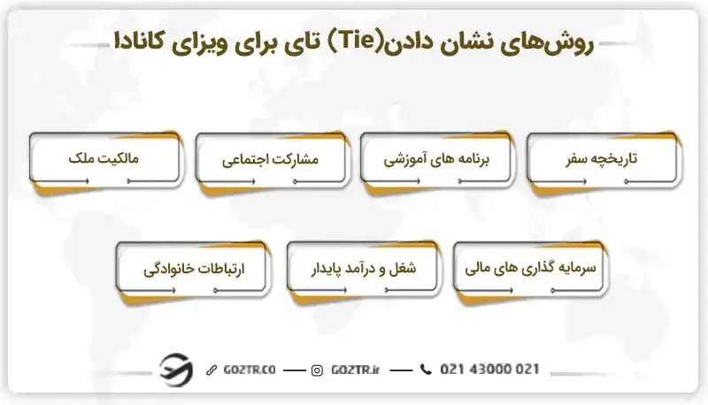 روش های نشان دادن (Tie) تای برای ویزای کانادا