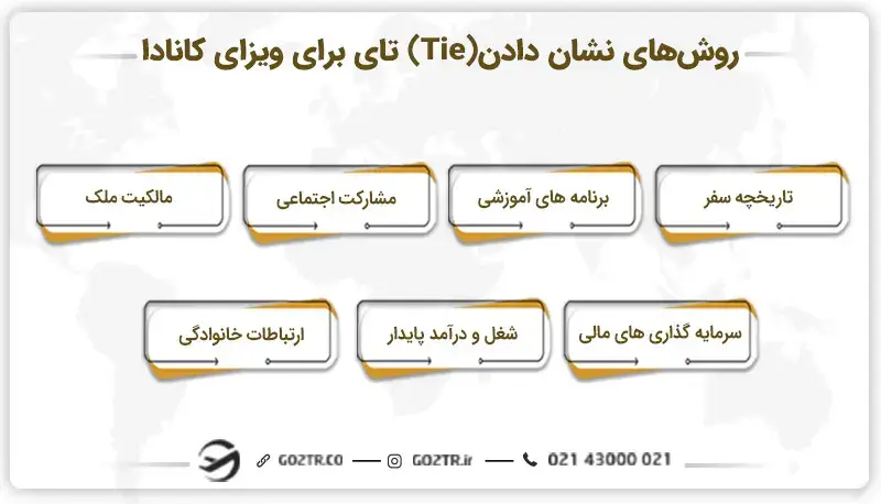روش‌ های نشان دادن (Tie) تای برای ویزای کانادا