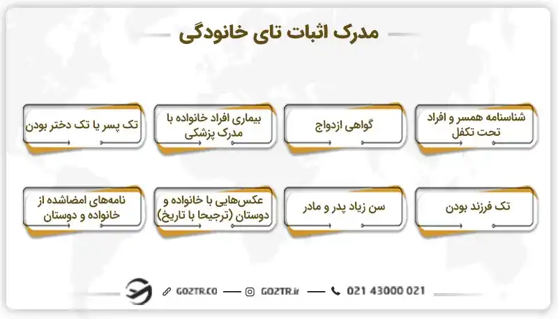 مدارک اثبات تای خانوادگی