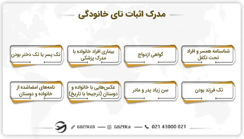 مدارک اثبات تای خانوادگی