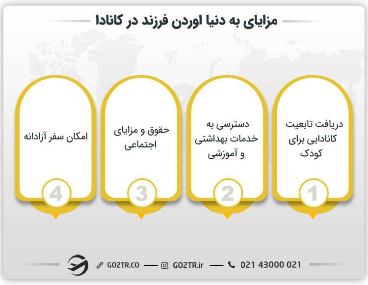 مزایای اخذ اقامت از طریق تولد فرزند در کانادا